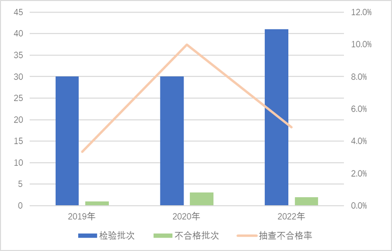 市场监管总局通报2022年安全技术防范产品质量国家监督抽查情况